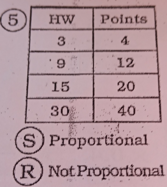 5
S) Proportional
R Not Proportional