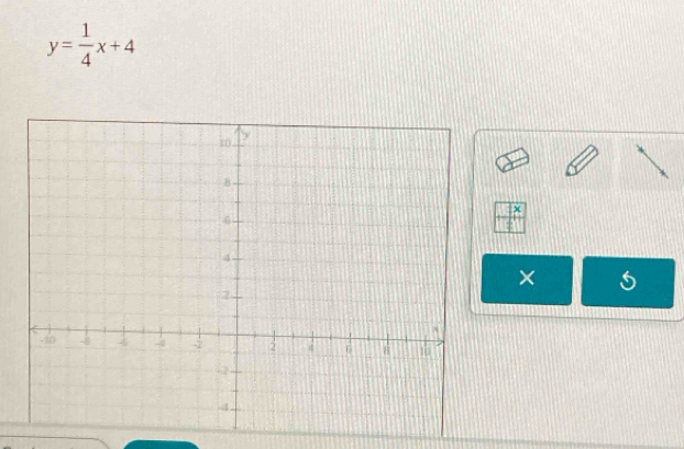 y= 1/4 x+4
x
×