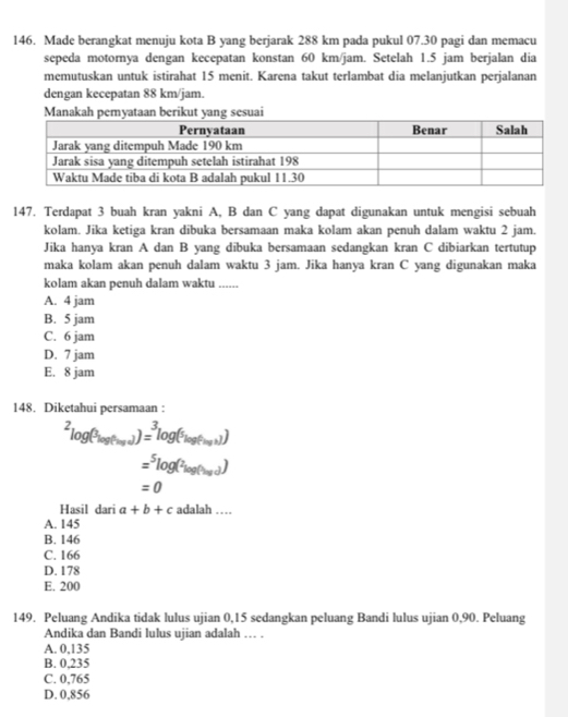 Made berangkat menuju kota B yang berjarak 288 km pada pukul 07.30 pagi dan memacu
sepeda motornya dengan kecepatan konstan 60 km/jam. Setelah 1.5 jam berjalan dia
memutuskan untuk istirahat 15 menit. Karena takut terlambat dia melanjutkan perjalanan
dengan kecepatan 88 km/jam.
Manakah pemyataan berikut yang sesuai
147. Terdapat 3 buah kran yakni A, B dan C yang dapat digunakan untuk mengisi sebuah
kolam. Jika ketiga kran dibuka bersamaan maka kolam akan penuh dalam waktu 2 jam.
Jika hanya kran A dan B yang dibuka bersamaan sedangkan kran C dibiarkan tertutup
maka kolam akan penuh dalam waktu 3 jam. Jika hanya kran C yang digunakan maka
kolam akan penuh dalam waktu ......
A. 4 jam
B. 5 jam
C. 6 jam
D. 7 jam
E. 8 jam
148. Diketahui persamaan :
^2log (^3log (^6log a))=^3log (^5log (^6agh))
=^5log (^2log (^(1log d))
=0
Hasil dari a+b+cadalah...
A. 145
B. 146
C. 166
D. 178
E. 200
149. Peluang Andika tidak lulus ujian 0,15 sedangkan peluang Bandi lulus ujian 0,90. Peluang
Andika dan Bandi lulus ujian adalah … .
A. 0,135
B. 0,235
C. 0.765
D. 0,856