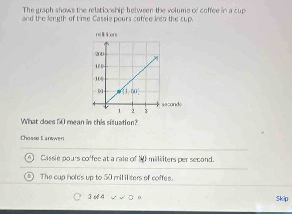 The graph shows the relationship between the volume of coffee in a cup
and the length of time Cassie pours coffee into the cup.
milliliters
econds
What does 50 mean in this situation?
Choose 1 answer:
Cassie pours coffee at a rate of 50 milliliters per second.
The cup holds up to 50 milliliters of coffee.
3 of 4 Skip