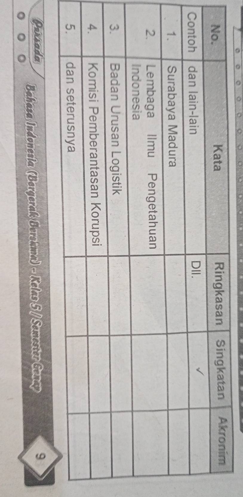 Persada Bahaza Indonesia (Bergerak Bershma) - Kelas 5 / Semester Genap 
9