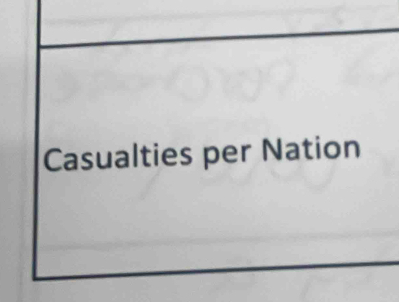 Casualties per Nation