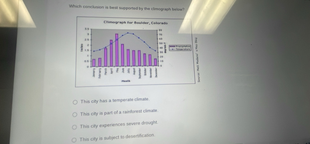 Which conclusion is best supported by the climograph below?
L
This city has a temperate climate.
This city is part of a rainforest climate.
This city experiences severe drought.
This city is subject to desertification.