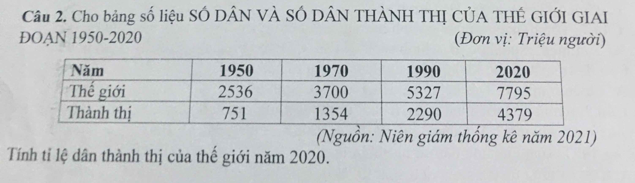 Cho bảng số liệu SỐ DÂN VÀ SỐ DÂN THÀNH THỊ CỦA THÊ GIỚI GIAI 
ĐOAN 1950- 2020 (Đơn vị: Triệu người) 
(Nguồn: Niên giám thống kê năm 2021) 
Tính tỉ lệ dân thành thị của thế giới năm 2020.