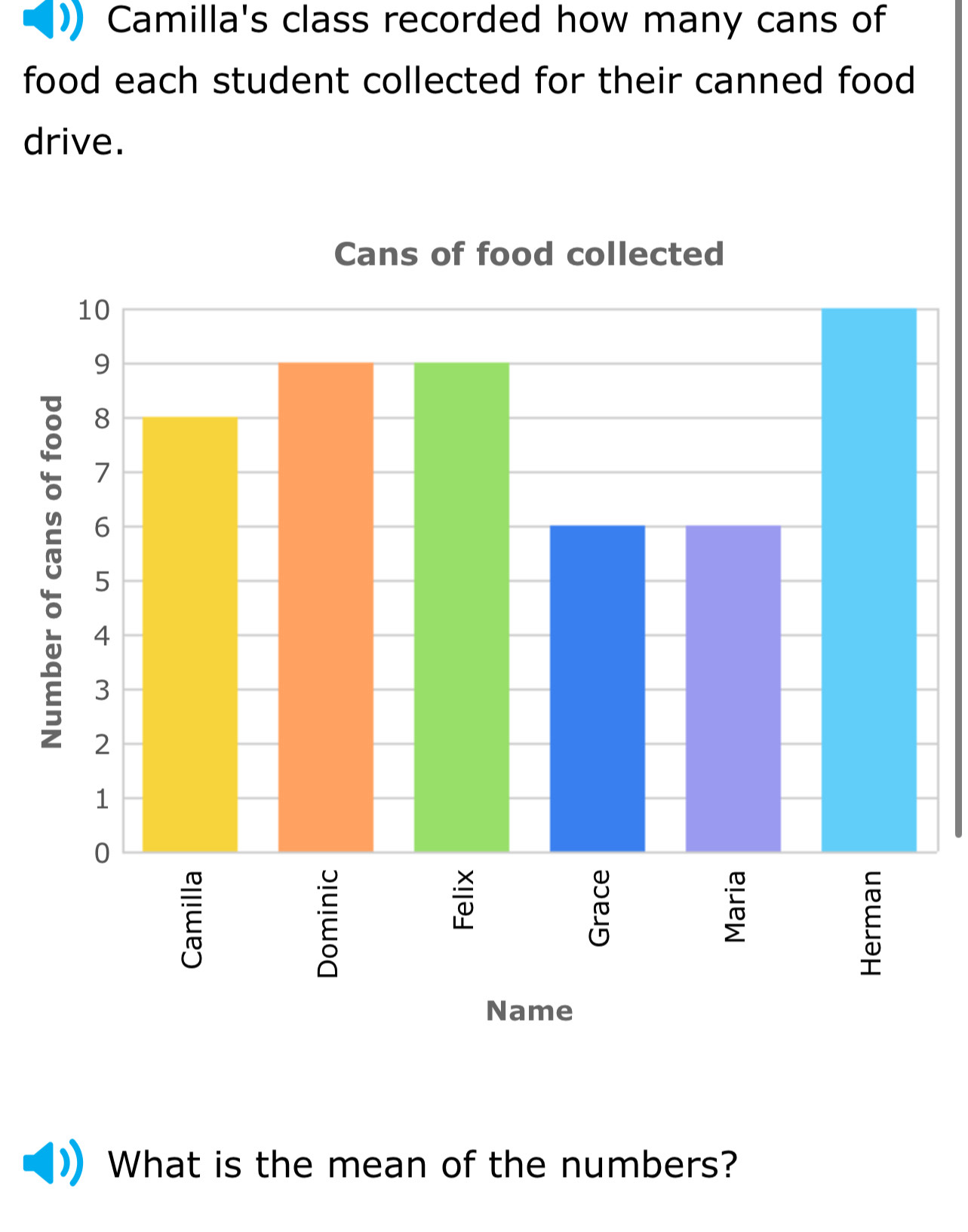 Camilla's class recorded how many cans of 
food each student collected for their canned food 
drive. 
What is the mean of the numbers?