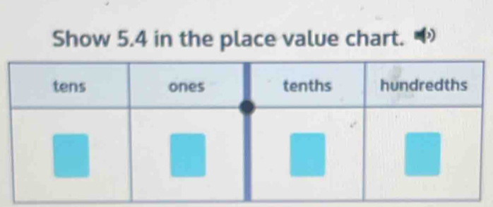 Show 5.4 in the place value chart.