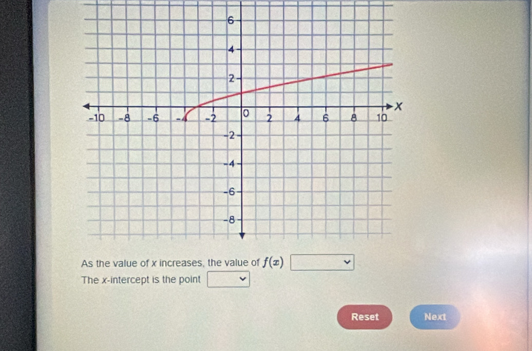 The x-intercept is the point □
Reset Next