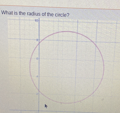 What is the radius of the circle?