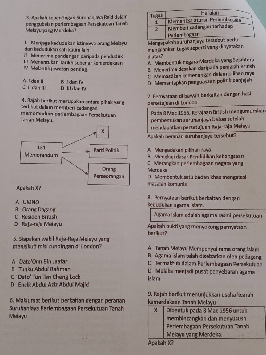 Apakah kepentingan Suruhanjaya Reid dalam
penggubalan perlembagaan Persekutuan Tanah
Melayu yang Merdeka? 
I Menjaga kedudukan istimewa orang Melayu Mengapakah suruhanjay
dan kedudukan sah kaum lain
menjalankan tugas seperti yang dinyatakan
II Menerima pandangan daripada penduduk diatas?
III Menentukan Tarikh sebenar kemerdekaan A Membentuk negara Merdeka yang Sejahtera
IV Melantik jawatan penting B Menerima desakan daripada penjajah British
C Memastikan kemenangan dalam pilihan raya
A I dan II B I dan IV
D Memantapkan penguasaan politik penjajah
C II dan III D III dan IV
7. Pernyataan di bawah berkaitan dengan hasil
4. Rajah berikut merupakan antara pihak yang persetujuan di London
terlibat dalam memberi cadangan
memorandum perlembagaan Persekutuan Pada 8 Mac 1956, Kerajaan British mengumumkan
Tanah Melayu. pembentukan suruhanjaya bebas setelah
mendapatkan persetujuan Raja-raja Melayu
Apakah peranan suruhanjaya tersebut?
A Mengadakan pilihan raya
B Mengkaji dasar Pendidikan kebangsaan
C Merangkan perlembagaan negara yang
Merdeka
D Membentuk satu badan khas mengatasi
masalah komunis
8. Pernyataan berikut berkaitan dengan
A UMNO kedudukan agama Islam.
B Orang Dagang
C Residen British
Agama Islam adalah agama rasmi persekutuan
D Raja-raja Melayu Apakah bukti yang menyokong pernyataan
berikut?
5. Siapakah wakil Raja-Raja Melayu yang
mengikuti misi rundingan di London? A Tanah Melayu Mempenyai rama orang Islam
B Agama Islam telah disebarkan oleh pedagang
A Dato’Onn Bin Jaafar C Termaktub dalam Perlembagaan Persekutuan
B Tunku Abdul Rahman D Melaka menjadi pusat penyebaran agama
C´Dato’ Tun Tan Cheng Lock Islam
D Encik Abdul Aziz Abdul Majid
9. Rajah berikut menunjukkan usaha kearah
6. Maklumat berikut berkaitan dengan peranan kemerdekaan Tanah Melayu
Suruhanjaya Perlembagaan Persekutuan Tanah x Dibentuk pada 8 Mac 1956 untuk
Melayu membincangkan dan menyususn
Perlembagaan Persekutuan Tanah
Melayu yang Merdeka.
Apakah X?