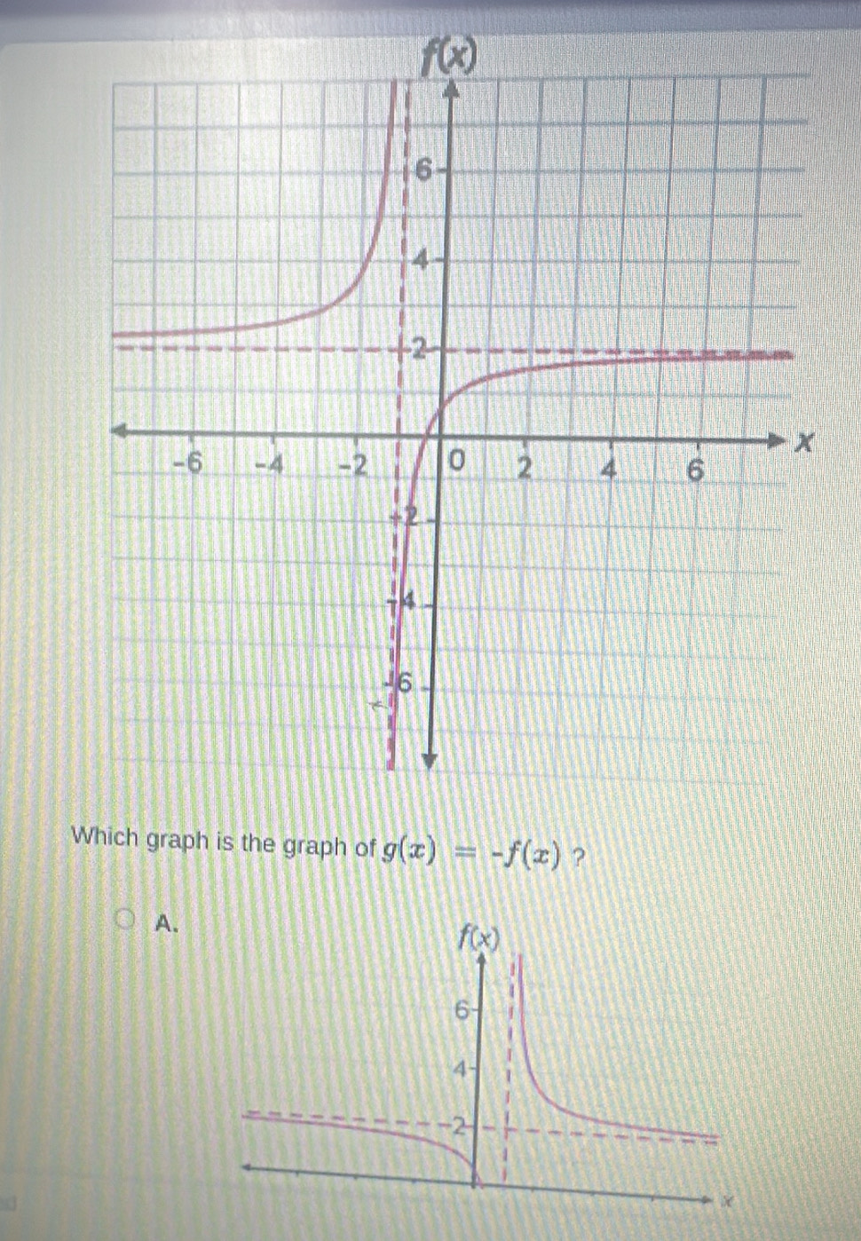 graph of g(x)=-f(x) ?
A.