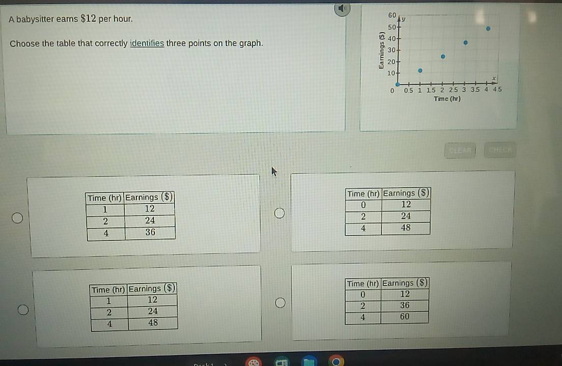 A babysitter earns $12 per hour.
60
y
50
.
40
Choose the table that correctly identifies three points on the graph. .
30
.
20
10
x
0 0.5 √ 15 2 2.5 3 35 4 45
Time (hr)
CLEAR CHECK