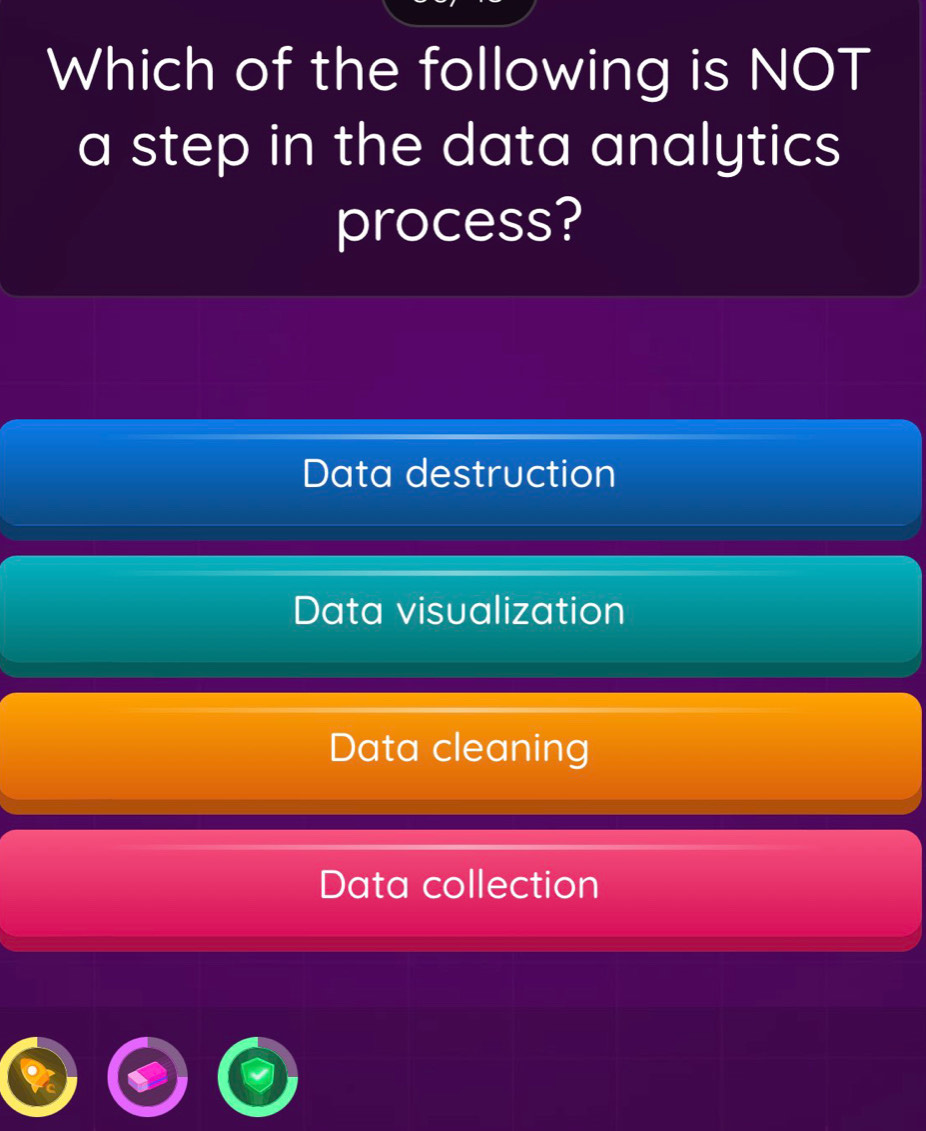 Which of the following is NOT
a step in the data analytics
process?
Data destruction
Data visualization
Data cleaning
Data collection