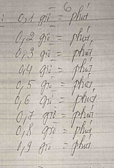 O,1
-6 phat 
OQ giò = plut,
0, 3 giò = phuā 
Q4 gi = phuú
9, 5 gr0 = phut, 
q ó gi = phg 
gǒ giò-phuì
0. 8 gi0 =`phú 
big gie = phu