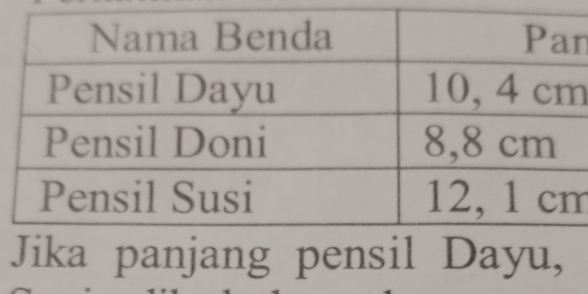 n
m
Jika panjang pensil Dayu,