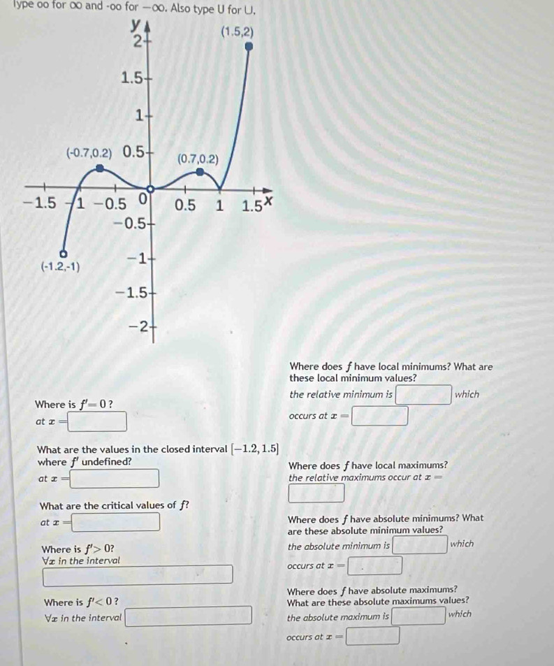 lype oo for ∞ and -oo for —∞. Also type U for U,
Where does f have local minimums? What are
these local minimum values?
the relative minimum is □
Where is f'=0 ? which
at x=□ =□ occurs at x=□
What are the values in the closed interval [-1.2,1.5]
where f'undefined? Where does f have local maximums?
at x=□ the relative maximums occur at x=
□
What are the critical values of f?
at x=□ Where does f have absolute minimums? What
are these absolute minimum values?
Where is f'>0 the absolute minimum is □ which
Vx in the interval
□ □ occurs at x= □
Where does f have absolute maximums?
Where is f'<0</tex> ? What are these absolute maximums values?
V in the interval □ the absolute maximum is □ which
occurs at x=□