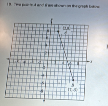 Two points A and B are shown on the graph below.