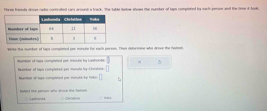 Three friends drove radio controlled cars around a track. The table below shows the number of laps completed by each person and the time it took. 
Write the number of laps completed per minute for each person. Then determine who drove the fastest. 
Number of laps completed per minute by Lashonda: □ × 6
Number of laps completed per minute by Christine: □
Number of laps completed per minute by Yoko: □ 
Select the person who drove the fastest. 
Lashonda Christine Yoko