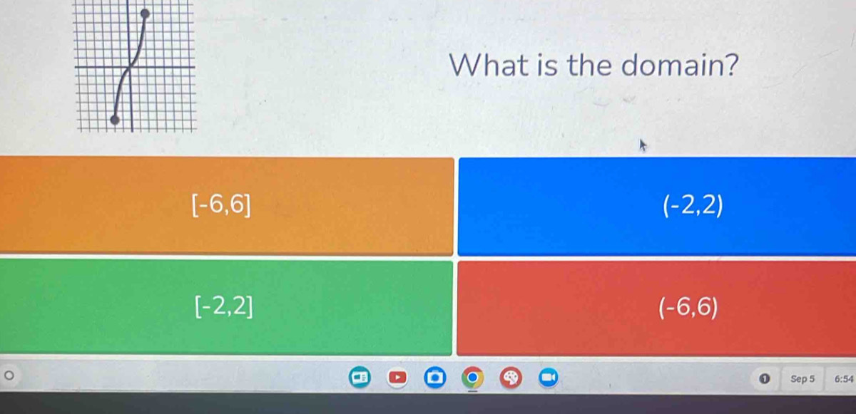 What is the domain?
[-6,6]
(-2,2)
[-2,2]
(-6,6)
Sep 5 6:54