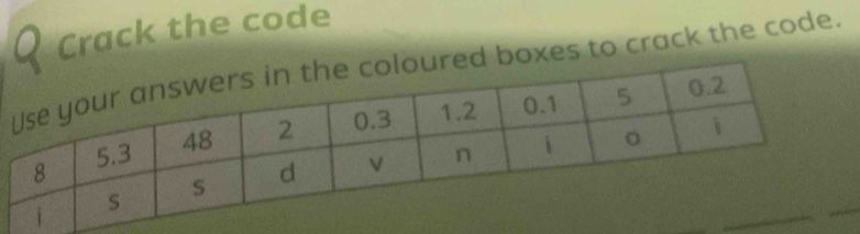 Crack the code 
d boxes to crack the code.