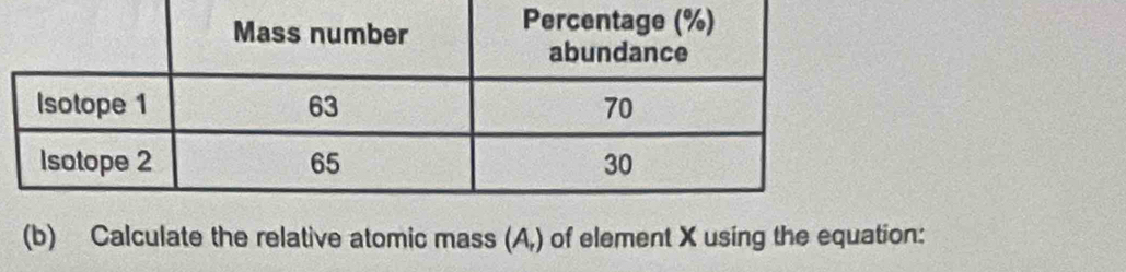 Calculate the relative atomic mass (A,) of element X using the equation: