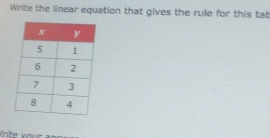 Write the linear equation that gives the rule for this tat 
Vrite vour à