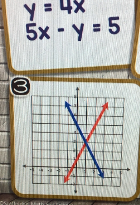 y=4x
5x-y=5
S ca fo lde M