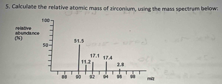 Calculate the relative atomic mass of zirconium, using the mass spectrum below: