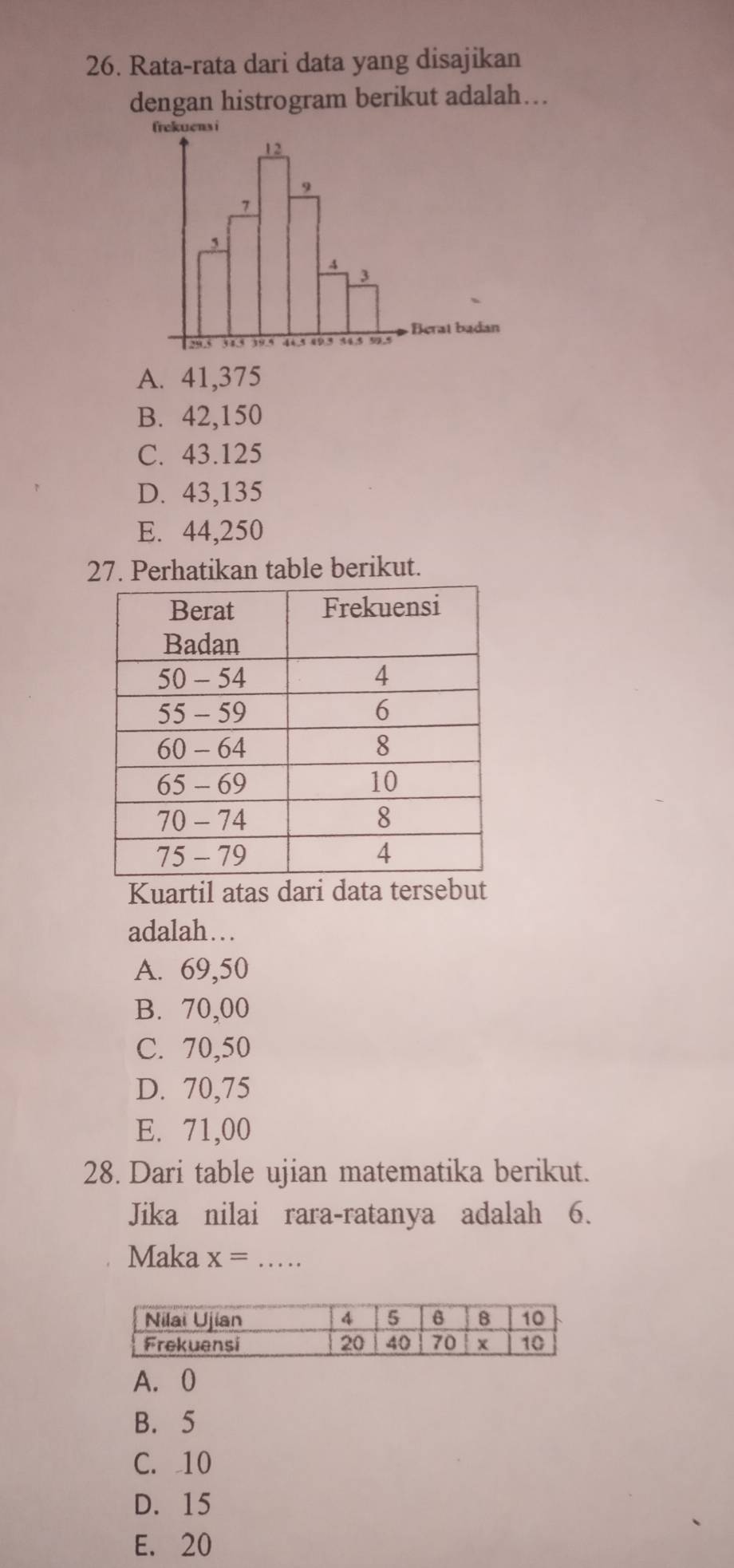 Rata-rata dari data yang disajikan
dengan histrogram berikut adalah…
A. 41,375
B. 42,150
C. 43.125
D. 43,135
E. 44,250
27. Perhatikan table berikut.
Kuartil atas dari data tersebut
adalah…
A. 69,50
B. 70,00
C. 70,50
D. 70,75
E. 71,00
28. Dari table ujian matematika berikut.
Jika nilai rara-ratanya adalah 6.
Maka x= _
A. 0
B. 5
C. 10
D. 15
E. 20