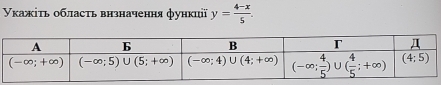 Укажіτь область внзначення функиї y= (4-x)/5 .