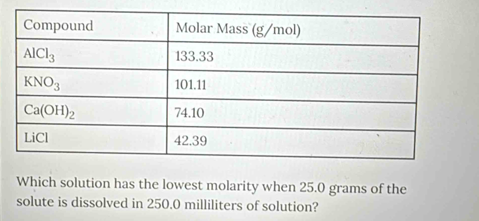 Which solution has the lowest molarity when 25.0 grams of the
solute is dissolved in 250.0 milliliters of solution?