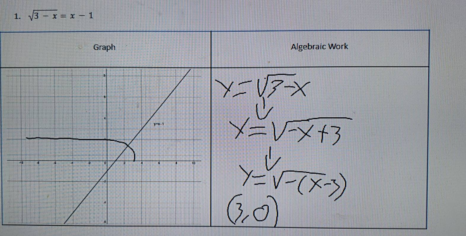 sqrt(3-x)=x-1
Graph Algebraic Work