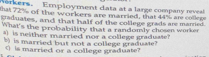 Workers. Employment data at a large company reveal 
that 72% of the workers are married, that 44% are college 
graduates, and that half of the college grads are married. 
What's the probability that a randomly chosen worker 
a) is neither married nor a college graduate? 
b) is married but not a college graduate? 
c) is married or a college graduate?