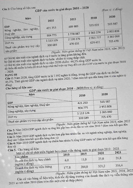 Cho bảng số liệu sau: 
ta giai đoạn 2010 - 2020 
ị: tỉ đồng) 
a) Giá trị sản xuất của ngành dịch vụ ở nước ta tăng giám không đều. 
b) Giá trị sản xuất của ngành dịch vụ luôn chiêm tỉ trọng thấp nhất. 
c) Giá trị sản xuất của ngành dịch vụ năm 2020 chiếm 44, 3% tổng GDP nước ta. 
d) Biểu đồ miền là biểu đồ thích hợp nhất thể hiện sự thay đổi cơ cầu GDP của nước ta giai đoạn 2010 
2020. 
DANG III 
Cầu 1: Năm 2020, tổng GDP nước ta là 7.592 nghìn tỉ đồng, trong đó GDP của dịch vụ chiếm
44.3%. Tỉnh giả trị GDP của ngành dịch vụ năm 2020, ? (làm tròn kết qua đến hàng đơn vị của nghĩn tỷ 
dòng) 
Câu 2: Năm 2020 GDP ngành dịch vụ tăng lên gắp hao nhiều lần so với năm 2010 ? (làm tròn k 
hàng đơn vì) 
Câu 3: Năm 2020 GDP ngành dịch vụ lớn hơn gấp bao nhiều lần so với ngành nông nghiệp, lâm nghiệp, 
thuý sản ? (làm tròn kết quả đến hàng đơn yị) 
Cầu 4: Năm 2010 GDP ngành dịch vụ chiếm bao nhiều % tổng GDP nước ta? (làm tròn kết quá đến hãng 
đon vi) 
2 
Căn cứ vào bảng số liệu trện, tính tốc độ tăng trường của doanh thu dịch vụ viễn thôngă 
2021 so với năm 2010 (làm tròn đến một chữ số thập phân)