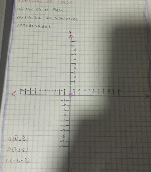 Actiudad en clase
ubicar en el plano
cartcs,ano las siguientes
coor