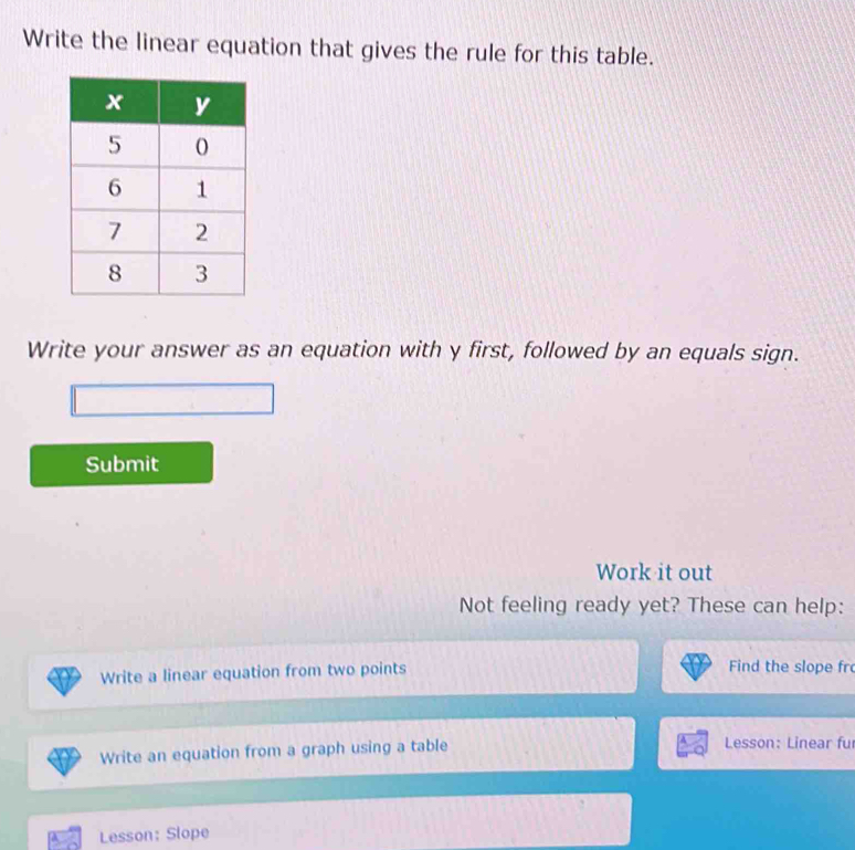 Write the linear equation that gives the rule for this table. 
Write your answer as an equation with y first, followed by an equals sign. 
Submit 
Work it out 
Not feeling ready yet? These can help: 
Write a linear equation from two points Find the slope fr 
Write an equation from a graph using a table Lesson: Linear fu 
Lesson: Slope