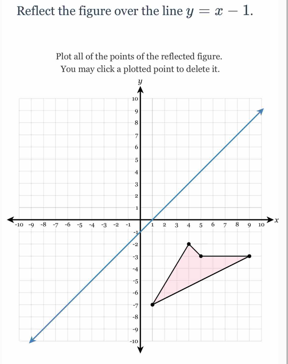 Reflect the figure over the line y=x-1. 
Plot all of the points of the reflected figure. 
You may click a plotted point to delete it.
x