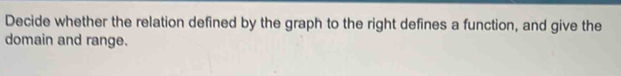 Decide whether the relation defined by the graph to the right defines a function, and give the 
domain and range.