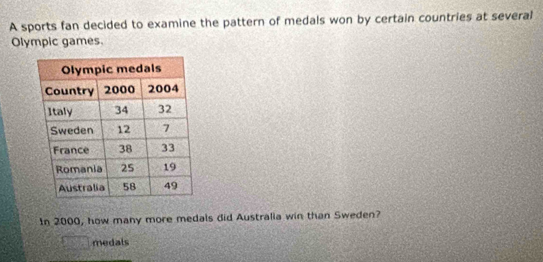 A sports fan decided to examine the pattern of medals won by certain countries at several 
Olympic games. 
In 2000, how many more medals did Australia win than Sweden? 
medals