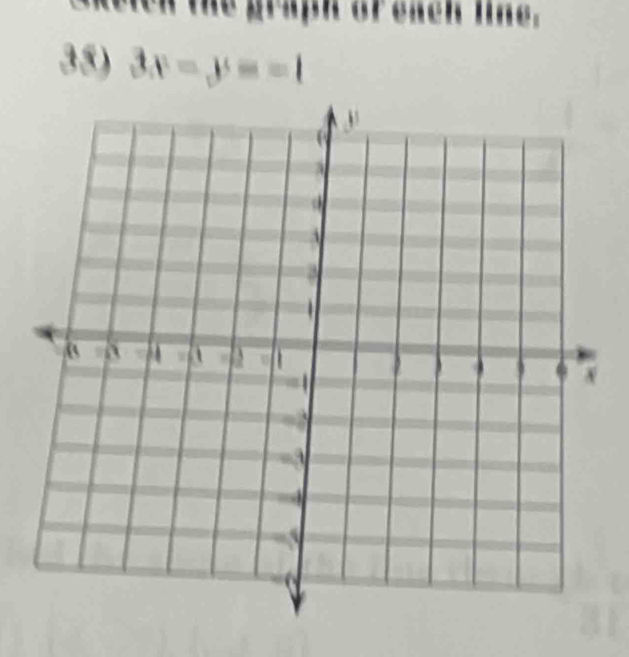 graph or each 
38) 3x-y=-1