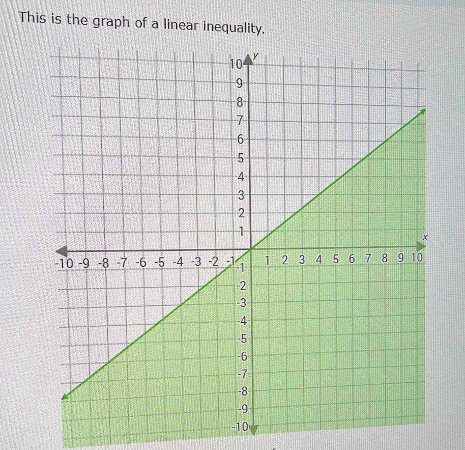 This is the graph of a linear inequality.