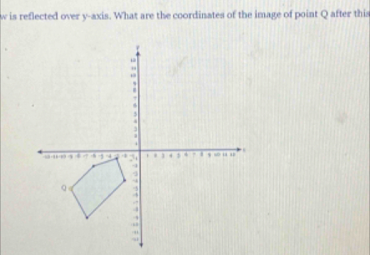 is reflected over y-axis. What are the coordinates of the image of point Q after this