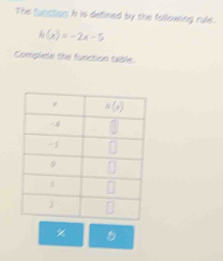 The tunstion h is defined by the following rule.
h(x)=-2x-5
Complele the function table.
%