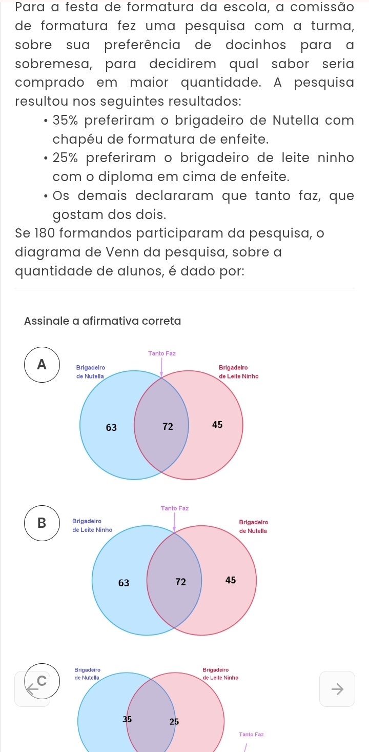 Para a festa de formatura da escola, a comissão
de formatura fez uma pesquisa com a turma,
sobre sua preferência de docinhos para a
sobremesa, para decidirem qual sabor seria
comprado em maior quantidade. A pesquisa
resultou nos seguintes resultados:
35% preferiram o brigadeiro de Nutella com
chapéu de formatura de enfeite.
25% preferiram o brigadeiro de leite ninho
com o diploma em cima de enfeite.
Os demais declararam que tanto faz, que
gostam dos dois.
Se 180 formandos participaram da pesquisa, o
diagrama de Venn da pesquisa, sobre a
quantidade de alunos, é dado por:
Assinale a afirmativa correta
A
B
C