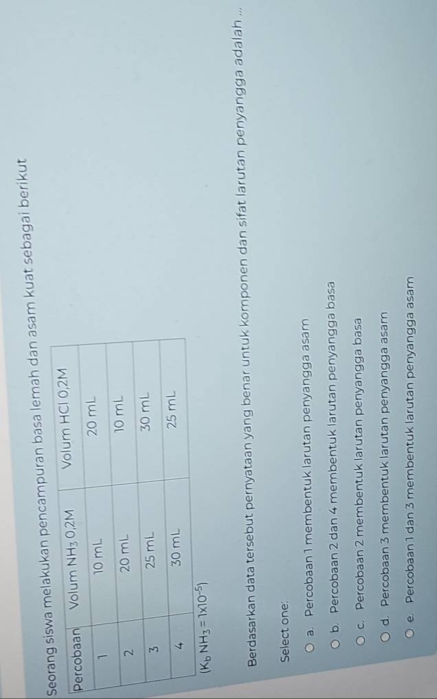 Skukan pencampuran basa lemah dan asam kuat sebagai berikut
Berdasarkan data tersebut pernyataan yang benar untuk komponen dan sifat larutan penyangga adalah ...
Select one:
a. Percobaan 1 membentuk larutan penyangga asam
b. Percobaan 2 dan 4 membentuk larutan penyangga basa
c. Percobaan 2 membentuk larutan penyangga basa
d. Percobaan 3 membentuk larutan penyangga asam
e. Percobaan 1 dan 3 membentuk larutan penyangga asam