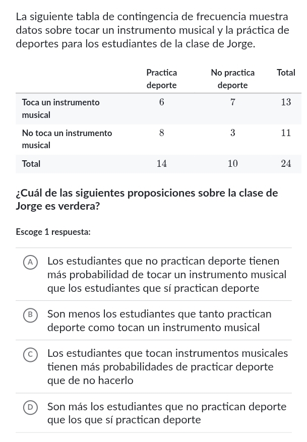 La siguiente tabla de contingencia de frecuencia muestra
datos sobre tocar un instrumento musical y la práctica de
deportes para los estudiantes de la clase de Jorge.
¿Cuál de las siguientes proposiciones sobre la clase de
Jorge es verdera?
Escoge 1 respuesta:
A ) Los estudiantes que no practican deporte tienen
más probabilidad de tocar un instrumento musical
que los estudiantes que sí practican deporte
Son menos los estudiantes que tanto practican
deporte como tocan un instrumento musical
Los estudiantes que tocan instrumentos musicales
tienen más probabilidades de practicar deporte
que de no hacerlo
Son más los estudiantes que no practican deporte
que los que sí practican deporte