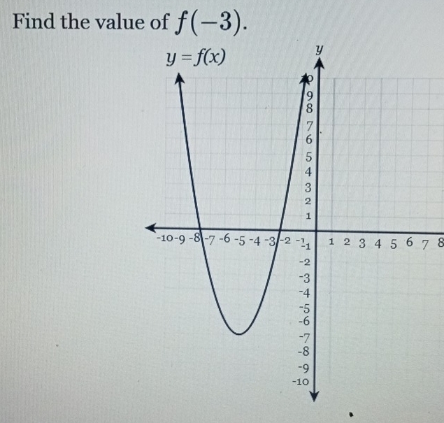 Find the value of f(-3).
7 8