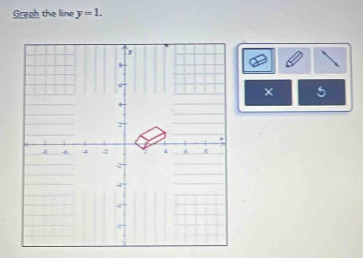 Graph the line y=1. 
× 5