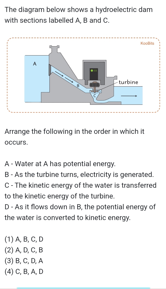 The diagram below shows a hydroelectric dam
with sections labelled A, B and C.
Arrange the following in the order in which it
occurs.
A - Water at A has potential energy.
B - As the turbine turns, electricity is generated.
C - The kinetic energy of the water is transferred
to the kinetic energy of the turbine.
D - As it flows down in B, the potential energy of
the water is converted to kinetic energy.
(1) A, B, C, D
(2) A, D, C, B
(3) B, C, D, A
(4) C, B, A, D