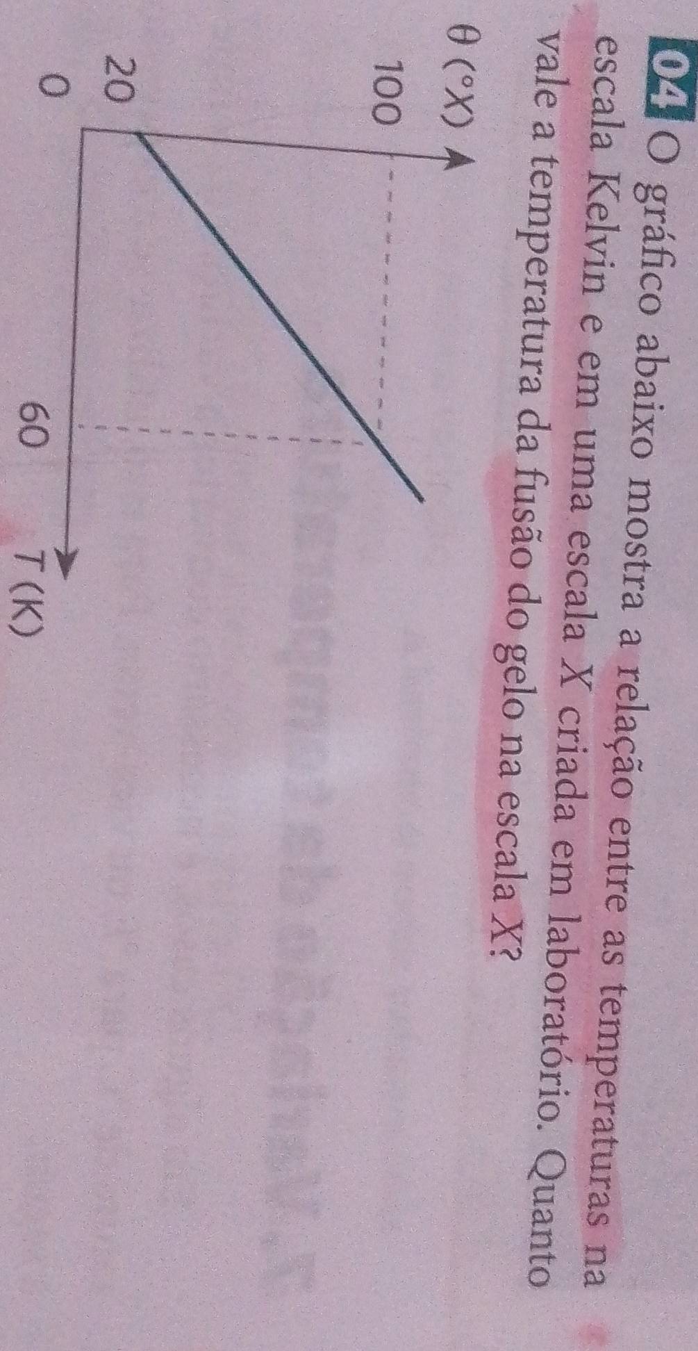 gráfico abaixo mostra a relação entre as temperaturas na
escala Kelvin e em uma escala X criada em laboratório. Quanto
vale a temperatura da fusão do gelo na escala X?
T(K)