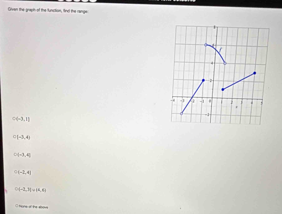 Given the graph of the function, find the range:
8
6
4
2
-4 -3 42 - 1 0 1 2 3 4 5
x
-2
(-3,1]
o [-3,4)
(-3,4]
(-2,4]
O(-2,3] U (4,6)
None of the above